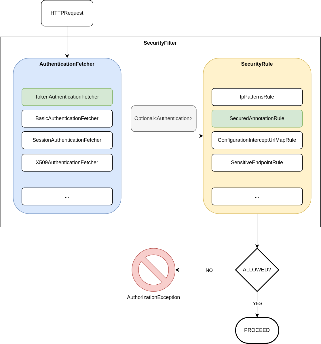 Micronaut Security Filter