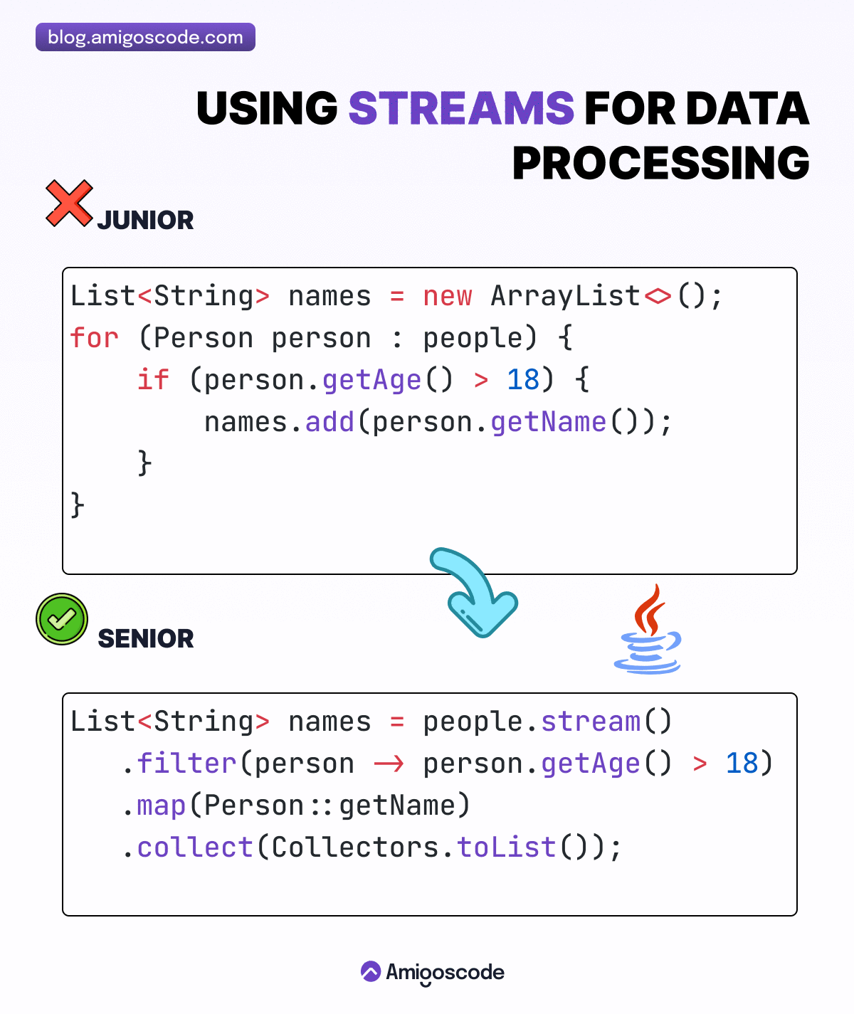 Is code using streams more ‘senior’ than for loops?