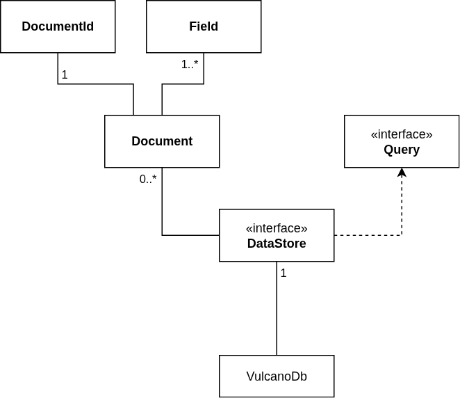 VulcanoDb high level overview